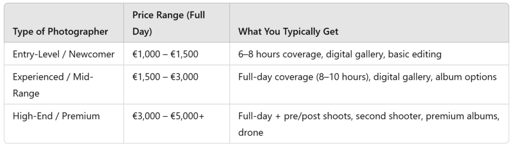 Wedding Photographer Guide 2025 - E17